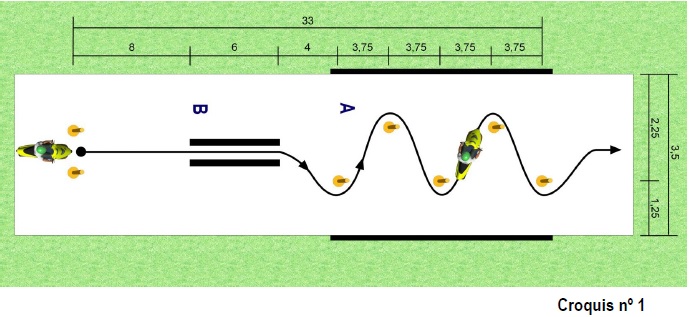 MANIOBRAS-A-Y-B-PERMISOS-A1-Y-A2.jpg